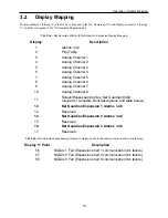 Предварительный просмотр 21 страницы DPS Telecom D-PC-293-10A User Manual