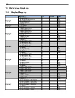 Preview for 52 page of DPS Telecom D-PK-216RP User Manual