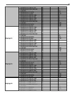 Preview for 57 page of DPS Telecom D-PK-216RP User Manual