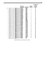 Preview for 17 page of DPS Telecom D-PK-C16V2 User Manual