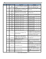 Preview for 82 page of DPS Telecom D-PK-C16V2 User Manual