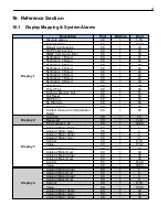 Предварительный просмотр 81 страницы DPS Telecom D-PK-NG216 User Manual