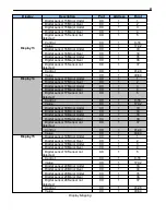 Предварительный просмотр 85 страницы DPS Telecom D-PK-NG216 User Manual