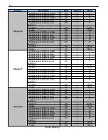 Предварительный просмотр 86 страницы DPS Telecom D-PK-NG216 User Manual