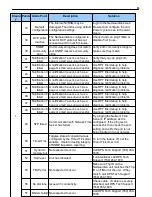 Предварительный просмотр 89 страницы DPS Telecom D-PK-NG216 User Manual