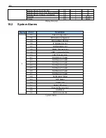 Preview for 70 page of DPS Telecom D-PK-NG224-12003 User Manual