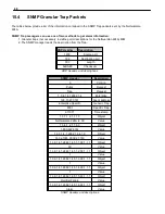 Предварительный просмотр 72 страницы DPS Telecom D-PK-NG224-12003 User Manual