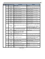 Предварительный просмотр 69 страницы DPS Telecom D-PK-NG432 User Manual