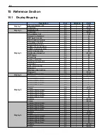 Preview for 64 page of DPS Telecom D-PK-NGAAR User Manual