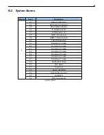 Preview for 71 page of DPS Telecom D-PK-NGAAR User Manual