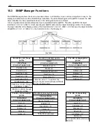 Preview for 72 page of DPS Telecom D-PK-NGAAR User Manual