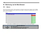 Предварительный просмотр 48 страницы DPS Telecom D-PK-NGSUI User Manual