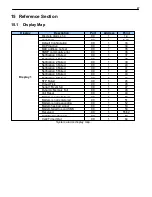 Предварительный просмотр 51 страницы DPS Telecom D-PK-SMSBX-12021 User Manual