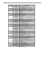 Preview for 16 page of DPS Telecom D-PK-TDFG2 User Manual