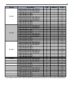 Preview for 75 page of DPS Telecom NetGuardian 16A User Manual