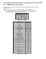 Preview for 79 page of DPS Telecom NetGuardian 16A User Manual