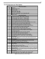 Предварительный просмотр 43 страницы DPS Telecom NetGuardian-16S User Manual