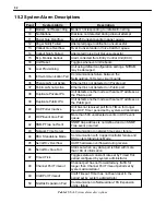 Preview for 58 page of DPS Telecom NetGuardian-16S User Manual