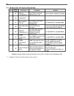 Preview for 40 page of DPS Telecom NetGuardian 216 User Manual