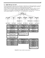 Preview for 41 page of DPS Telecom NetGuardian 216 User Manual