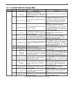 Предварительный просмотр 41 страницы DPS Telecom NetGuardian 216F User Manual