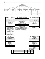 Предварительный просмотр 96 страницы DPS Telecom NetGuardian 832A G5 User Manual