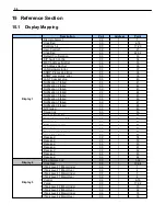 Preview for 60 page of DPS Telecom NetGuardian LPG D-PK-NGLPG User Manual