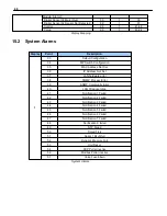 Preview for 72 page of DPS Telecom NetGuardian LPG D-PK-NGLPG User Manual