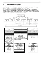 Preview for 73 page of DPS Telecom NetGuardian LPG D-PK-NGLPG User Manual