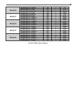 Preview for 23 page of DPS Telecom RPS AB6 User Manual