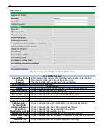 Preview for 28 page of DPS Telecom Site Dialer G3 User Manual