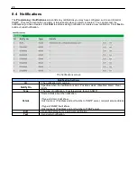 Preview for 30 page of DPS Telecom Site Dialer G3 User Manual