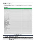 Preview for 34 page of DPS Telecom Site Dialer G3 User Manual