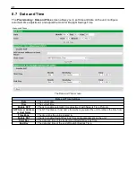 Preview for 36 page of DPS Telecom Site Dialer G3 User Manual