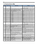 Preview for 42 page of DPS Telecom Site Dialer G3 User Manual