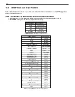 Preview for 54 page of DPS NetGuardian 16 User Manual