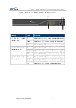 Предварительный просмотр 10 страницы DPtech LSW3003 Series Manual