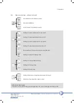 Предварительный просмотр 27 страницы Dr. A. Kuntze Neon Des Manual