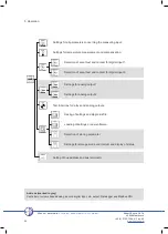 Предварительный просмотр 28 страницы Dr. A. Kuntze Neon Des Manual