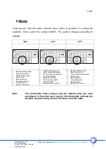 Preview for 36 page of Dr. A. Kuntze Neon pR Manual