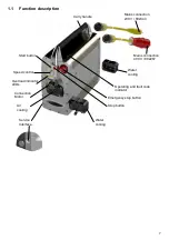 Preview for 7 page of DR. BENDER 102405 Operating Manual