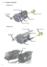 Preview for 6 page of DR. BENDER BELUGA SXC Operating Manual