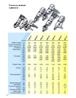 Предварительный просмотр 22 страницы DR. BENDER DOLPHIN DX 4 Manual