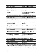 Preview for 168 page of Dr.Frei M-110W User Manual