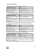 Предварительный просмотр 61 страницы Dr.Frei M-300A User Manual