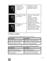 Предварительный просмотр 81 страницы Dr.Frei M-300A User Manual