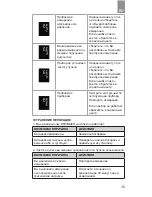 Preview for 35 page of Dr.Frei M-500A User Manual