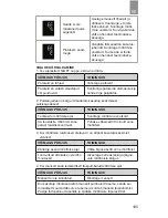 Preview for 105 page of Dr.Frei M-500A User Manual