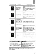 Preview for 141 page of Dr.Frei M-500A User Manual