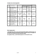 Preview for 5 page of Dr. Kern Tandome Assembly Instructions And Operation Manual